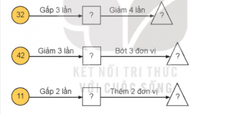 BÀI 29. LUYỆN TẬP CHUNGLuyện tập 1Bài 1: Tính nhẩma) 10 x 7              20 x 4             40 x 2           30 x 3b) 60 : 2               90 : 3              70 : 7            40 : 2Giải nhanh:a) 70              80             80           90b) 30              30             10           20Bài 2: Mỗi bạn cần đi qua cây cầu nào để lấy được giỏ táo thích hợp?Giải nhanh:Bạn Rô-bốt đi qua cây cầu B để lấy được giỏ táo có số 27Bạn áo xanh đi qua cây cầu A để lấy được giỏ táo có số 16Bạn áo đỏ đi qua cây cầu B để lấy được giỏ táo có số 81Bạn áo vàng đi qua cây cầu A để lấy được giỏ táo có số 12Bài 3: Mai làm được 27 tấm thiệp, số tấm thiệp làm được của Rô-bốt gấp 3 lần của Mai. Hỏi Rô-bốt làm được bao nhiêu tấm thiệp?Giải nhanh:Rô-bốt làm được: 27 x 3 = 81 tấm thiệp.Bài 4: Buổi sáng cửa hàng bán được 30 kg gạo. Số gạo buổi chiều bán được bằng số gạo buổi sáng giảm đi 2 lần. Hỏi buổi chiều cửa hàng đó bán được bao nhiêu ki-lô-gam gạo?Giải nhanh:Buổi chiều cửa hàng đó bán được: 30 : 2 = 15 kg.Luyện tập 2