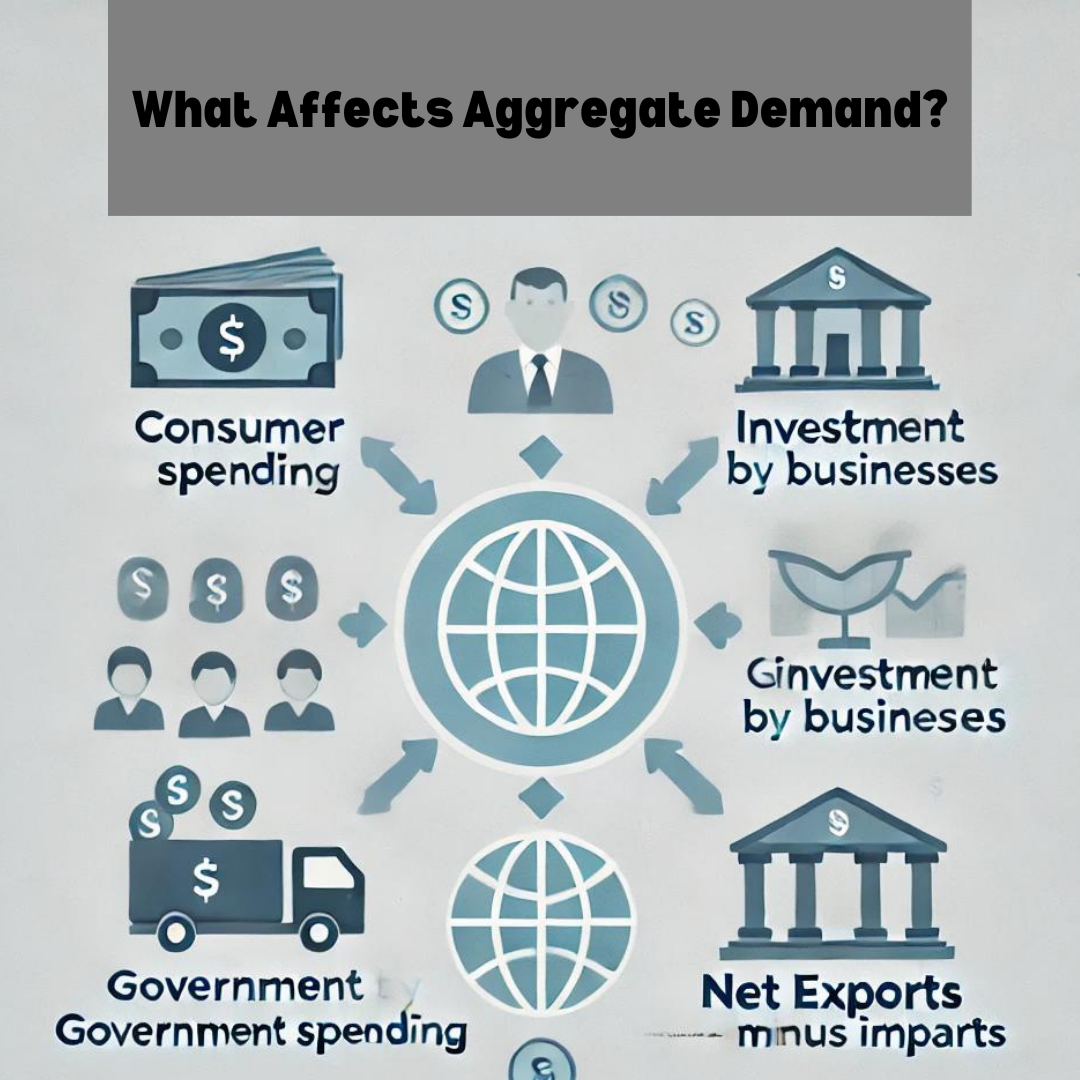 Aggregate Demand Formula