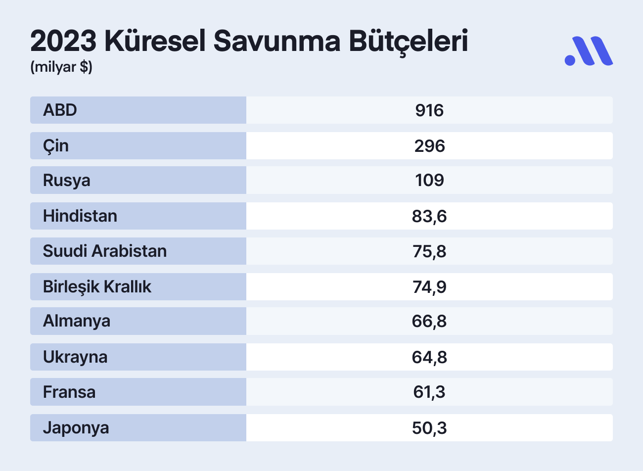 Portföyünde savunma hisselerine yer vermeli misin?