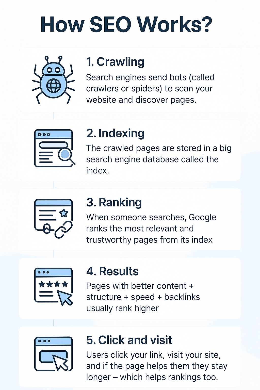 C:\Users\admin\Downloads\SEO 2.png