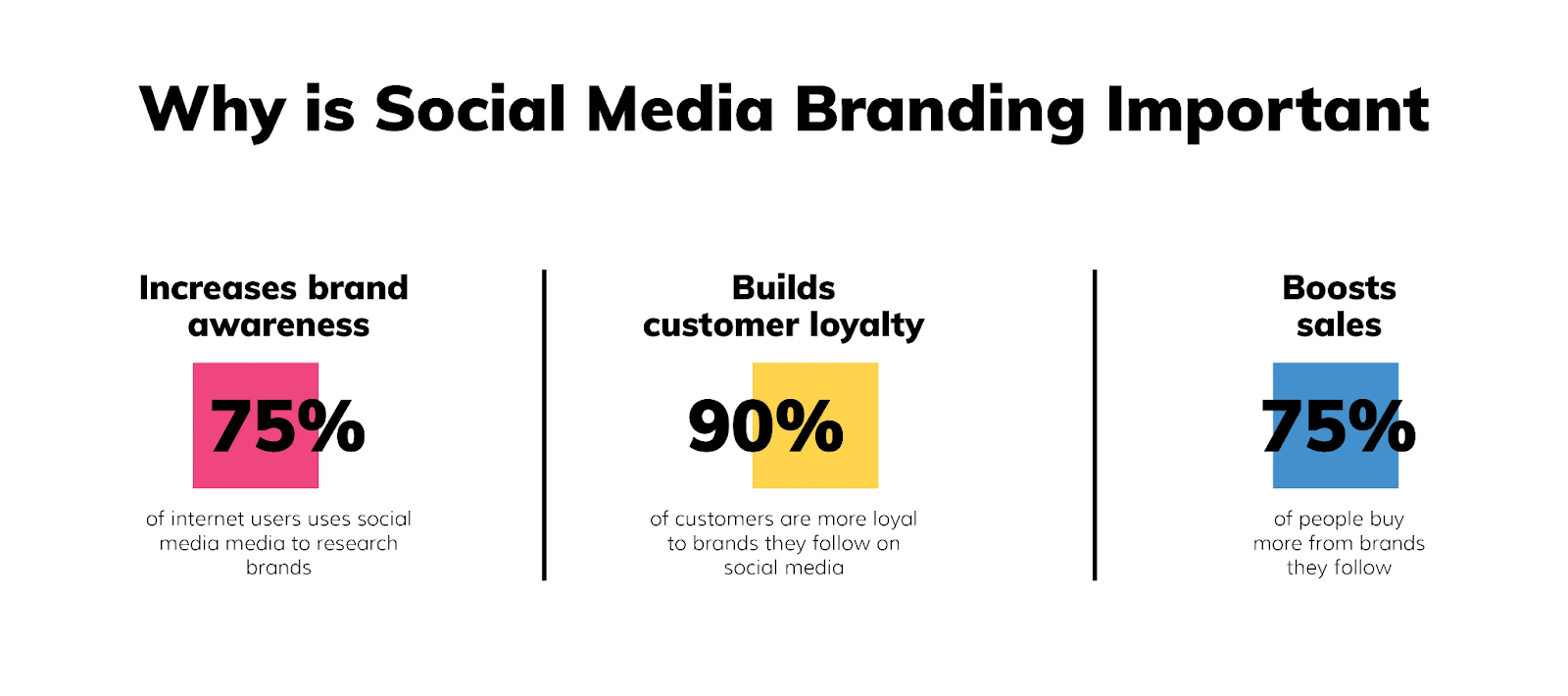 why-is-social-media-branding-important