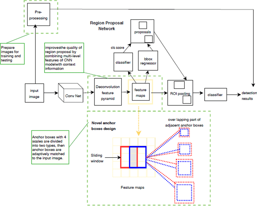 Threat Detection