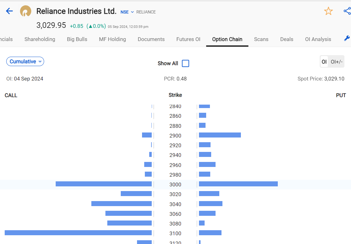 How Options Selling Can Pave Your Way to Profitable Trading 2