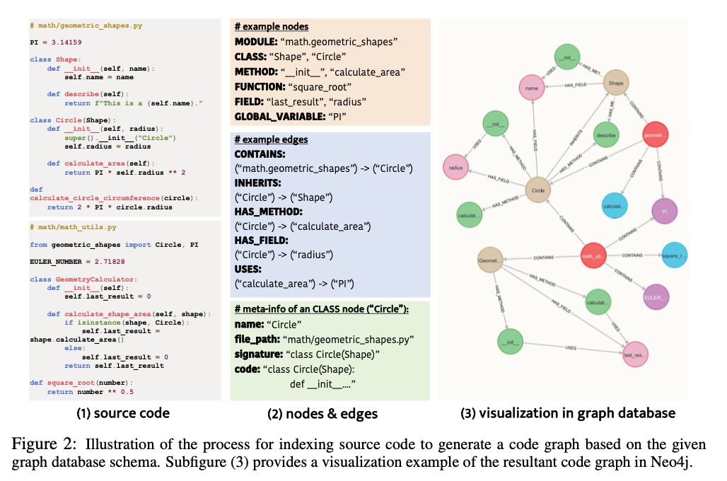 CodexGraph: An Artificial Intelligence AI System that Integrates LLM ...