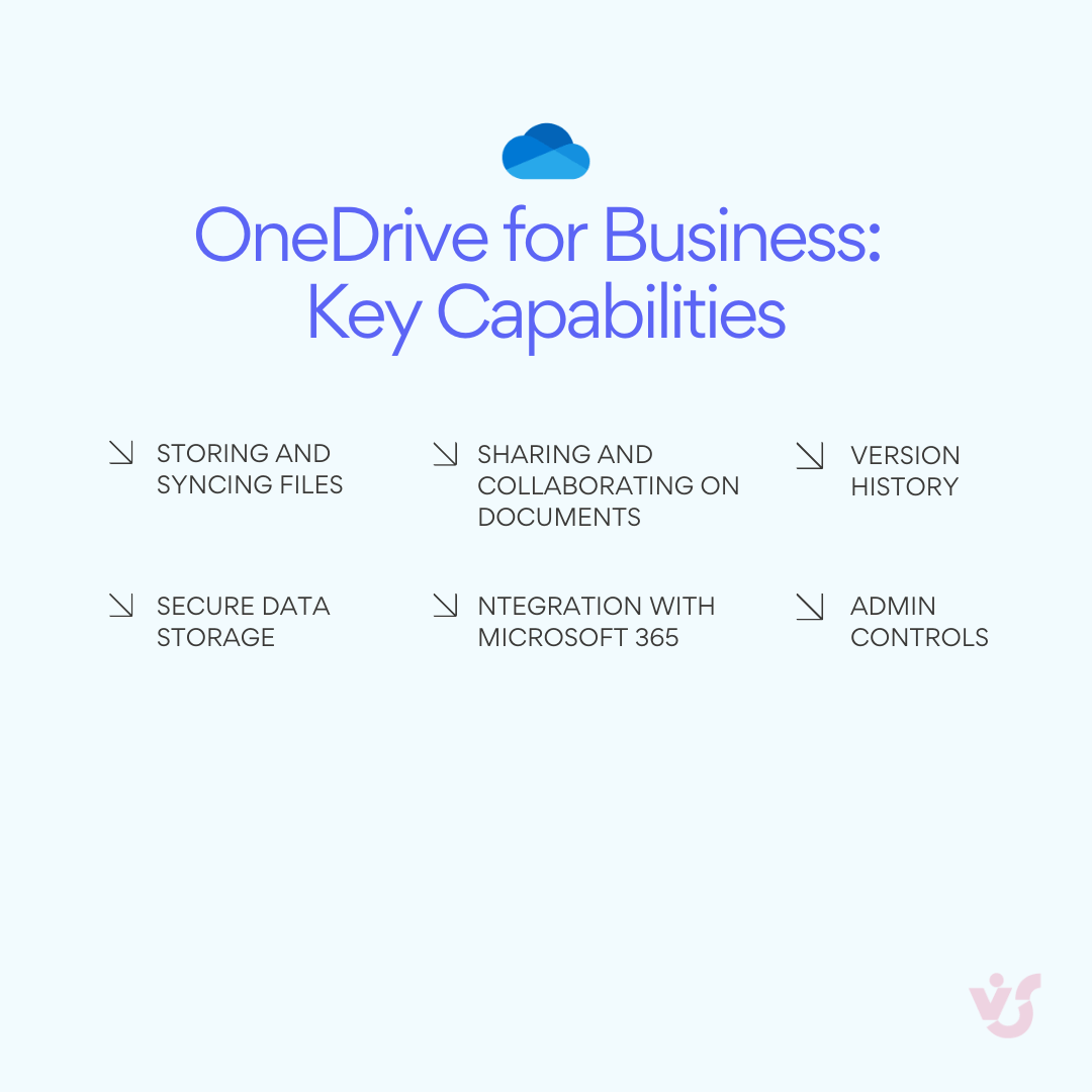 Pic. 1. OneDrive for Business key capabilities.