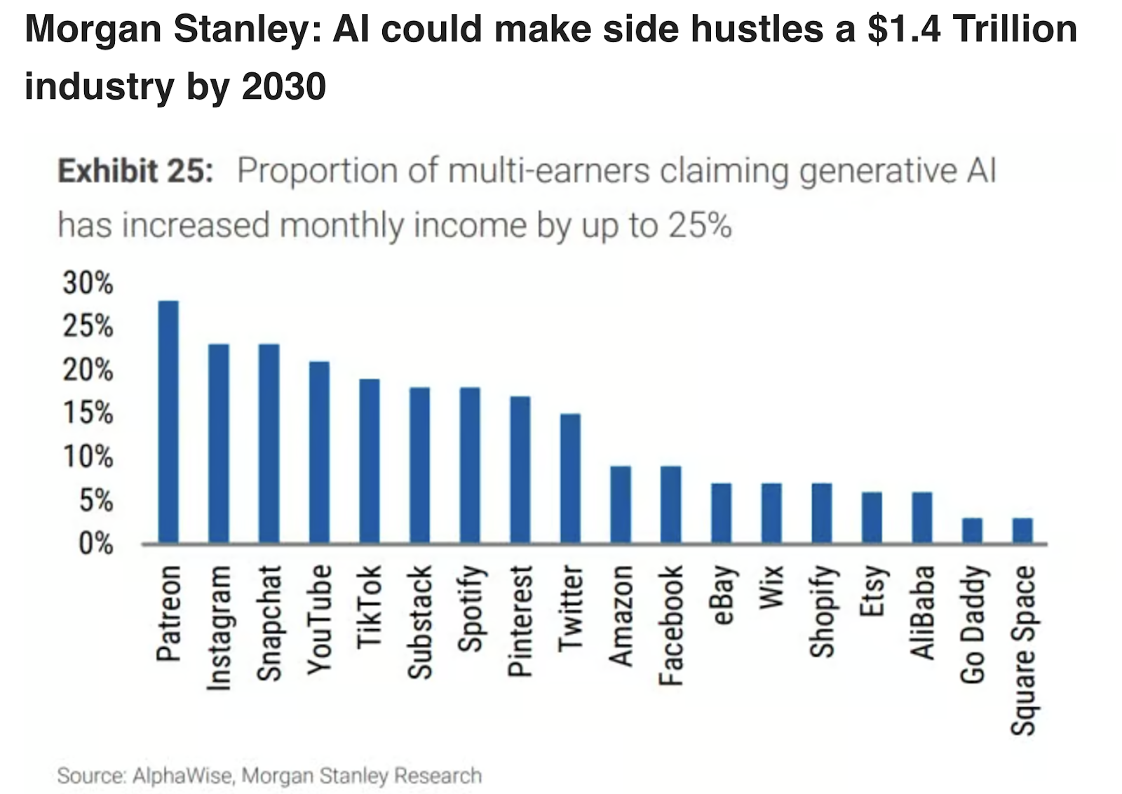 side hustle ai