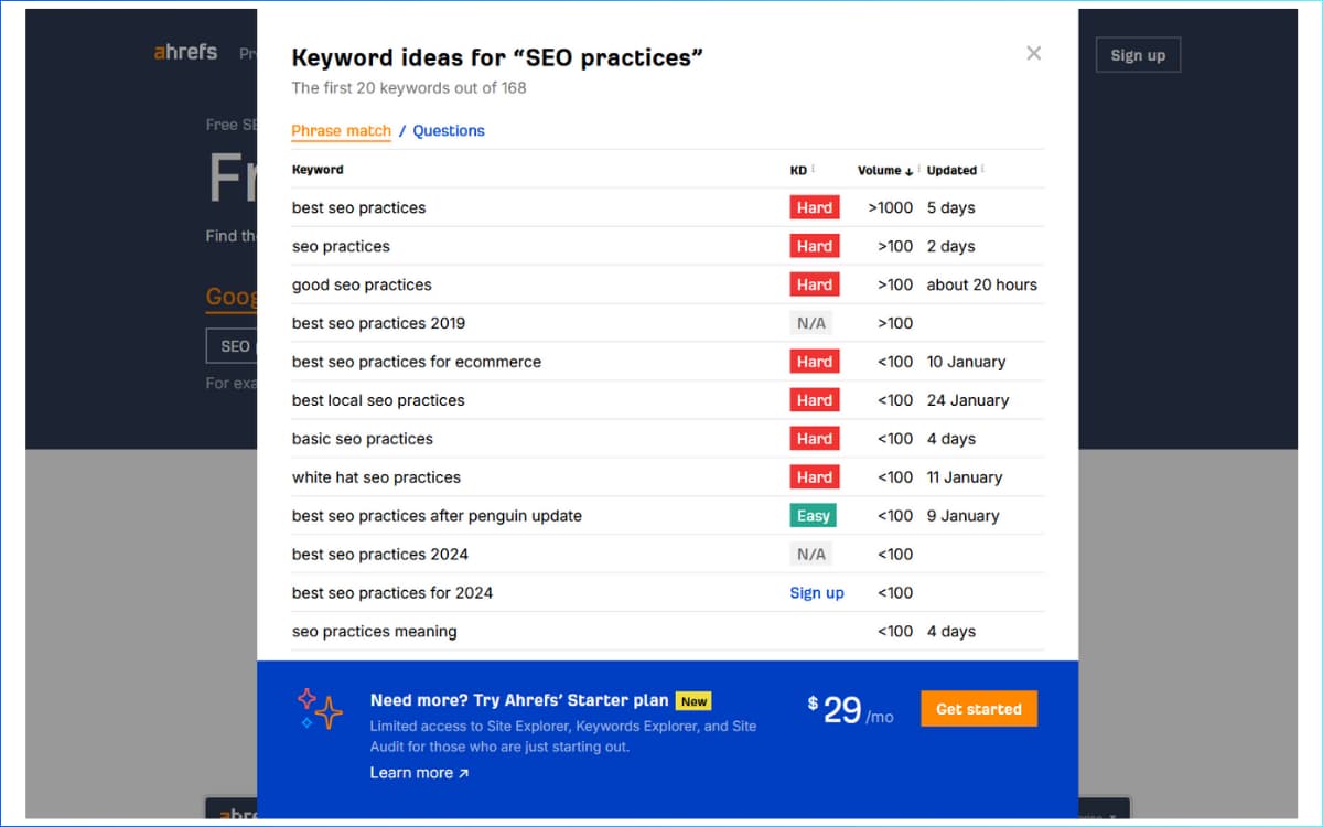 What Elements Are Foundational For SEO with AI