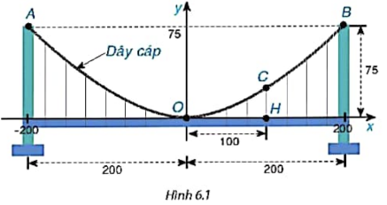 BÀI 18: HÀM SỐ Y=AX2