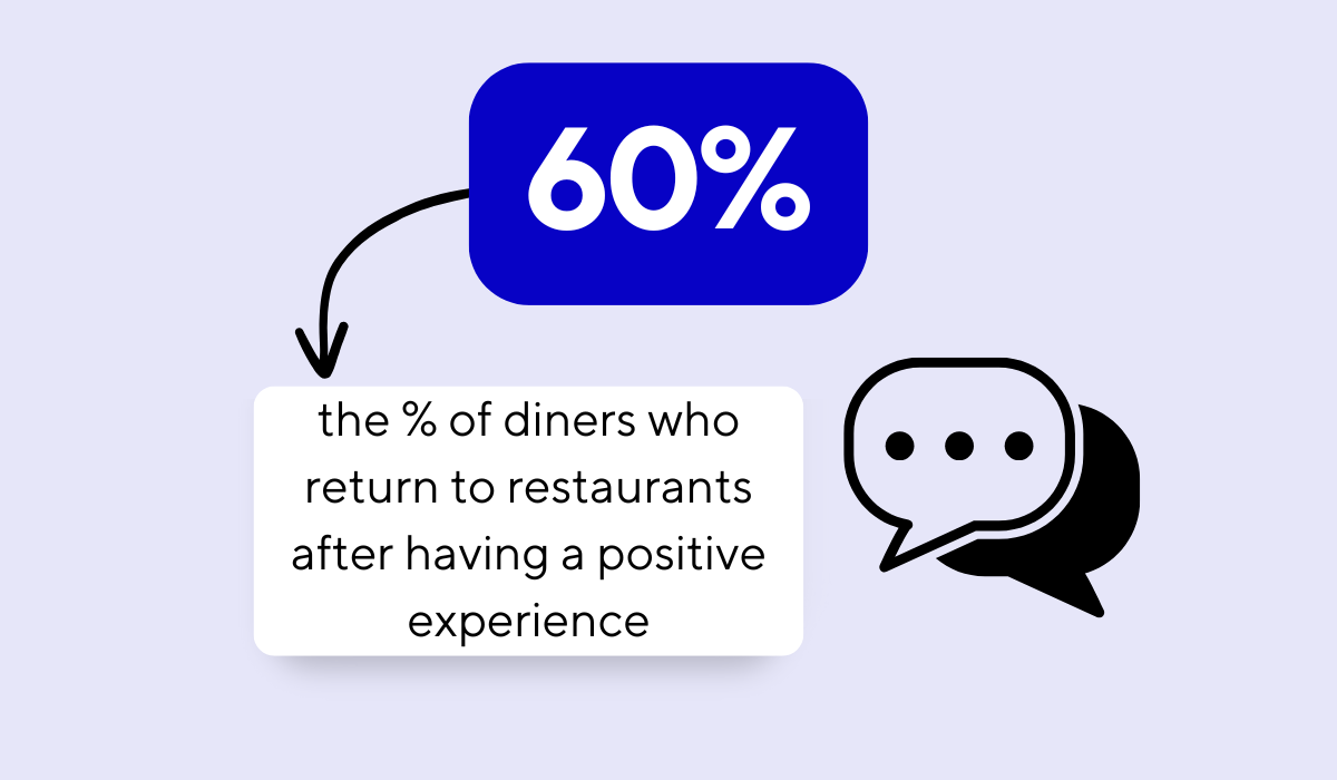 Deloitte report statistic