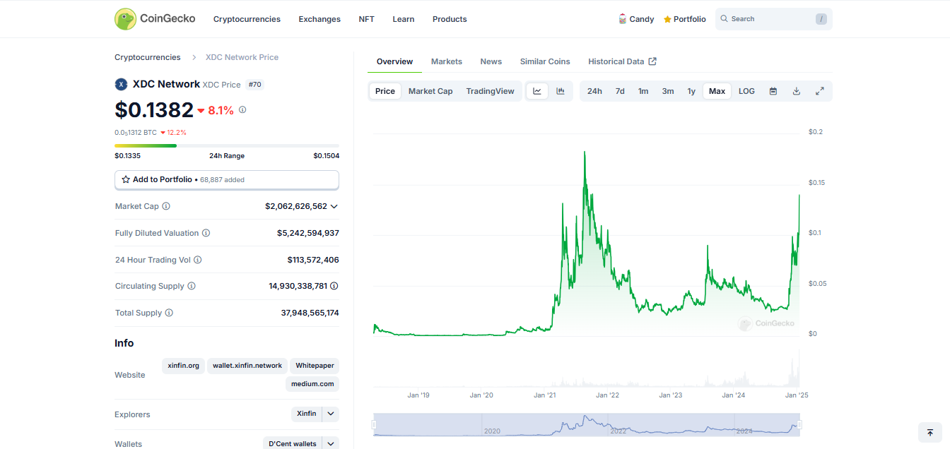 token’s price may also hinge on broader market cycles