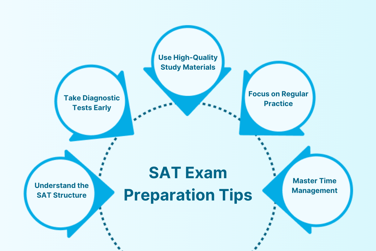 SAT Exam Preparation Tips 2025