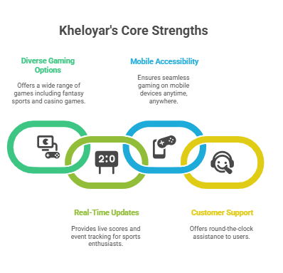 kheloyar 
