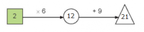 BÀI 4. ÔN TẬP BẢNG NHÂN 2; 5, BÀNG CHIA 2; 5 Luyện tập 1Bài 1: Số?a) Thừa số2222222222Thừa số12345678910Tích2????????20b)Số bị chia2468101214161820Số chia2222222222Thương1????????10Giải nhanh:a) Thừa số2222222222Thừa số12345678910Tích2468101214161820b)Số bị chia2468101214161820Số chia2222222222Thương12345678910 Bài 2: Số?Giải nhanh:Bài 3: Số?Giải nhanh:Bài 4: Có 18 học sinh ngồi vào các bàn học, mỗi bàn 2 bạn. Hỏi có bao nhiêu bàn học như vậy?Giải nhanh:Có 9 bàn học.Bài 5: Trong ngày hội đấu vật đầu xuân có 10 cặp đô vật tham gia thi đấu. Hỏi có bao nhiêu đô vật tham gia thi đấu?Giải nhanh:Số  đô vật tham gia thi đấu là: 10 x 2 = 20 đô vật.Luyện tập 2