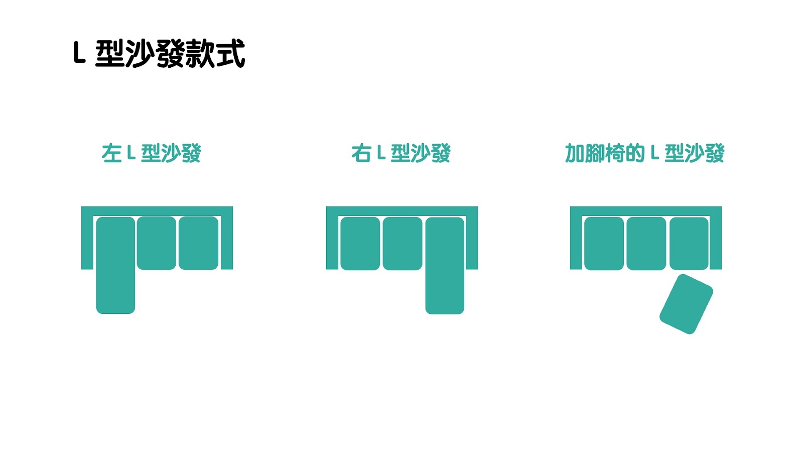 l型沙發款式，左l型沙發、右l型沙發、加腳椅的l型沙發