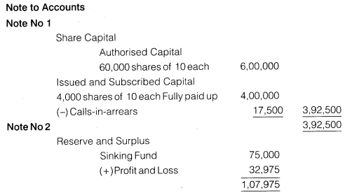 NCERT Solutions for Class 12 Accountancy Part II Chapter 3 Financial Statements of a Company Numerical Questions Q4.8