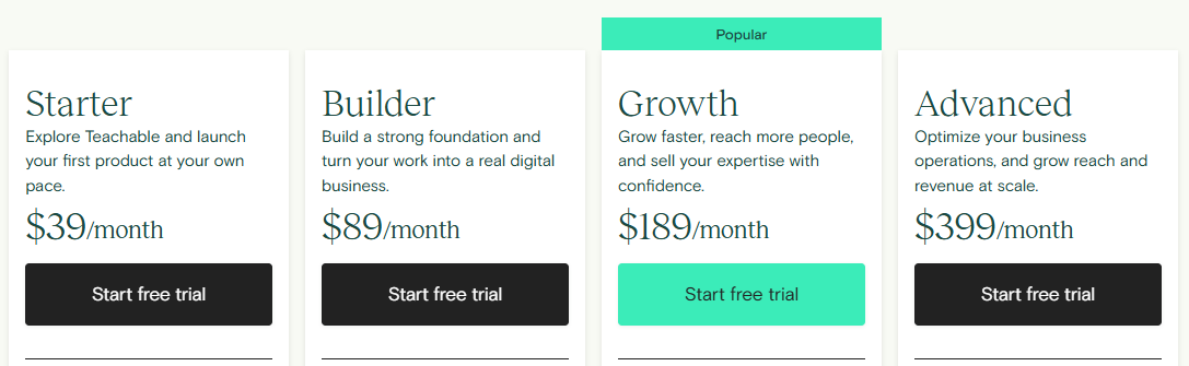 Teachable Pricing