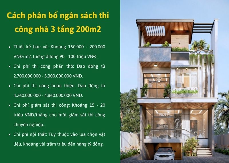 Cách phân bổ ngân sách thi công nhà 3 tầng 200m2 Xây dựng Nhất Tín