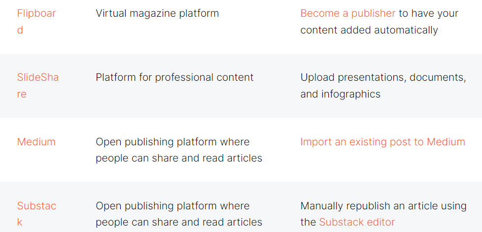 Content Syndication Platform