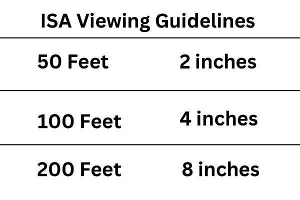 ISA sign viewing minimum distance to size suggestions for outdoor sign sizes.