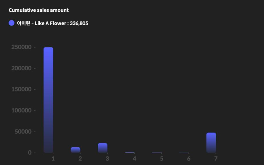 This contain an image of Global Streaming Success
