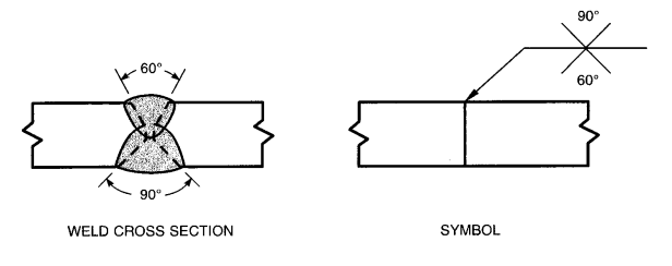 Application of the Groove angle of Groove Welds 3 