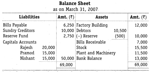 NCERT Solutions for Class 12 Accountancy Chapter 4 Reconstitution of a Partnership Firm – Retirement Death of a Partner Numerical Questions Q11