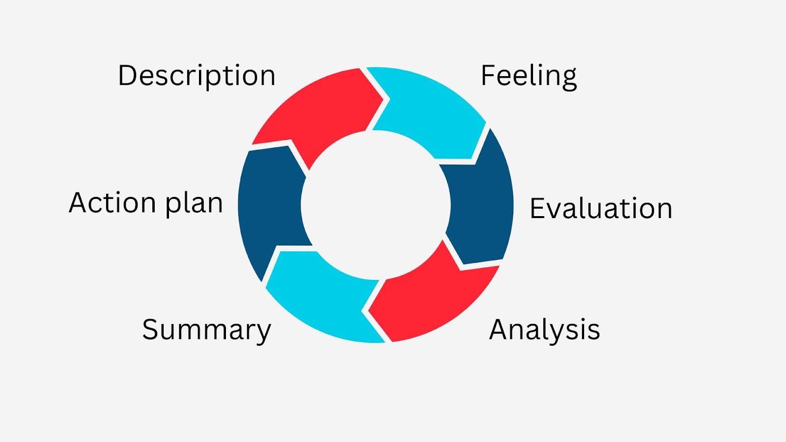 A diagram of a diagram

Description automatically generated