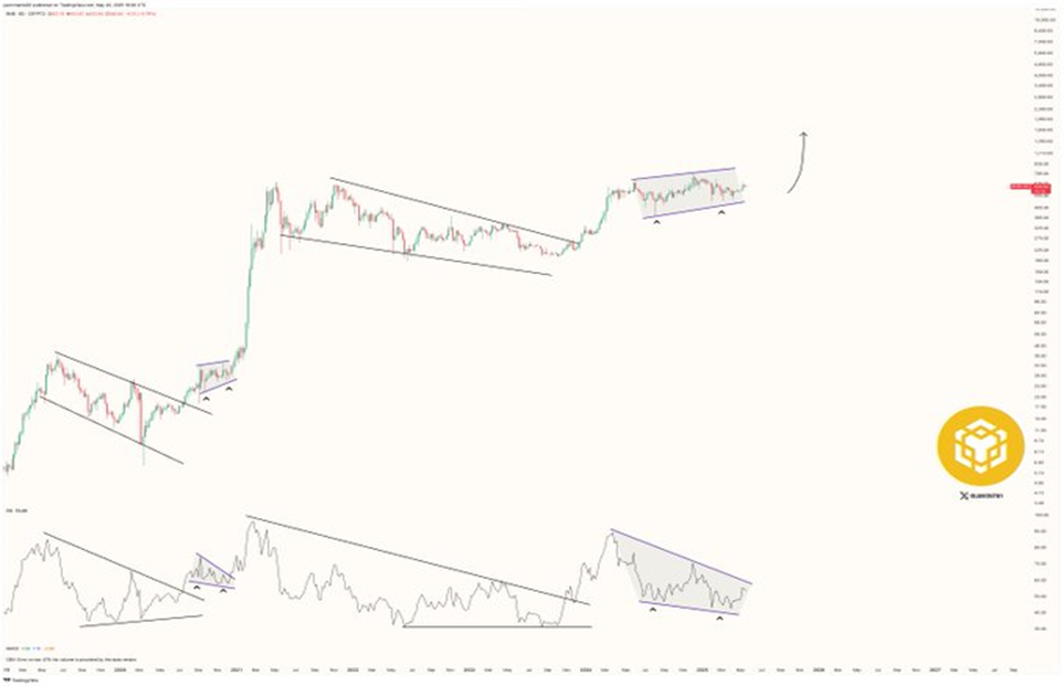 BNB price analysis