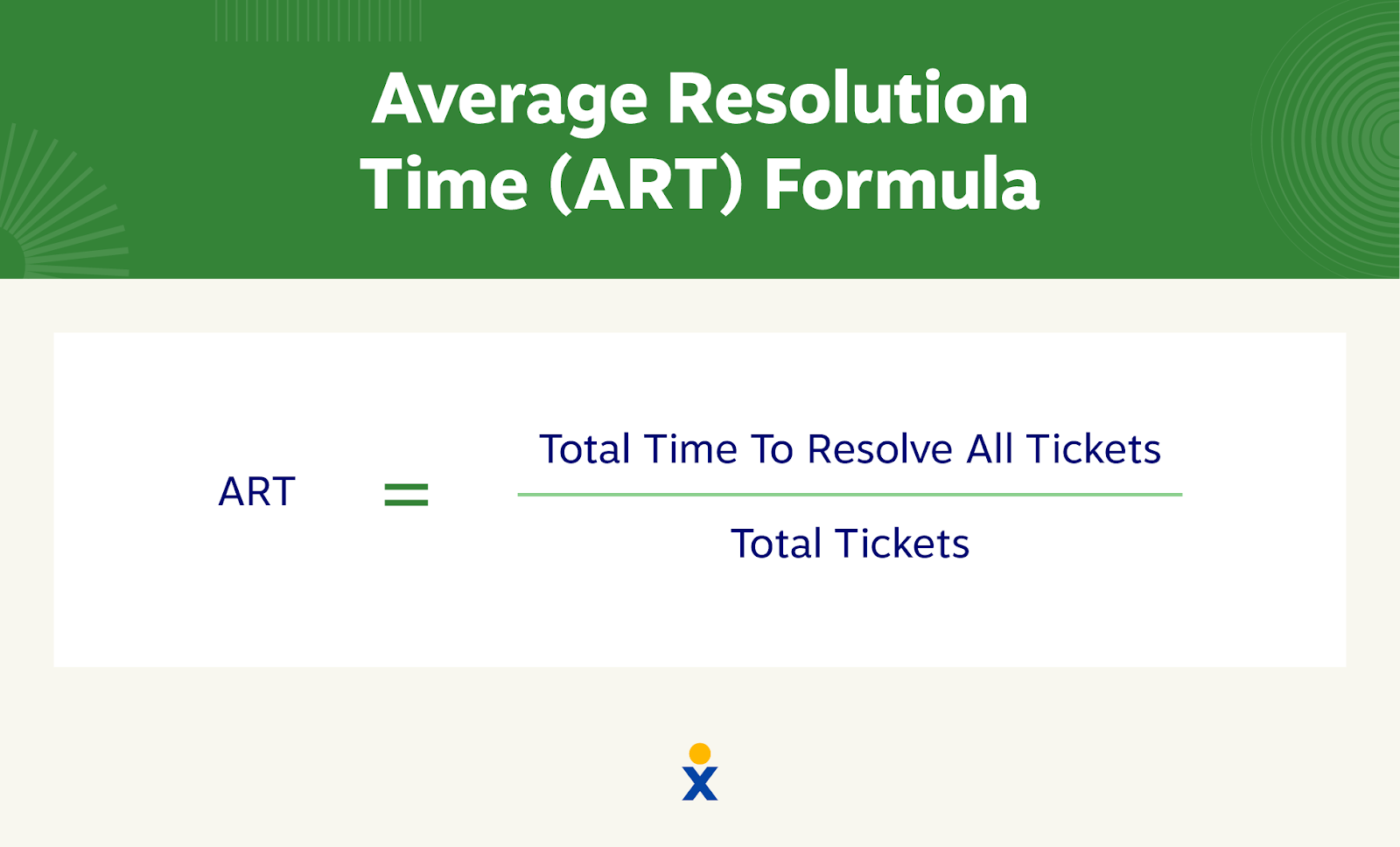 The formula for average resolution time, which divides total time to resolve all tickets by total tickets.
