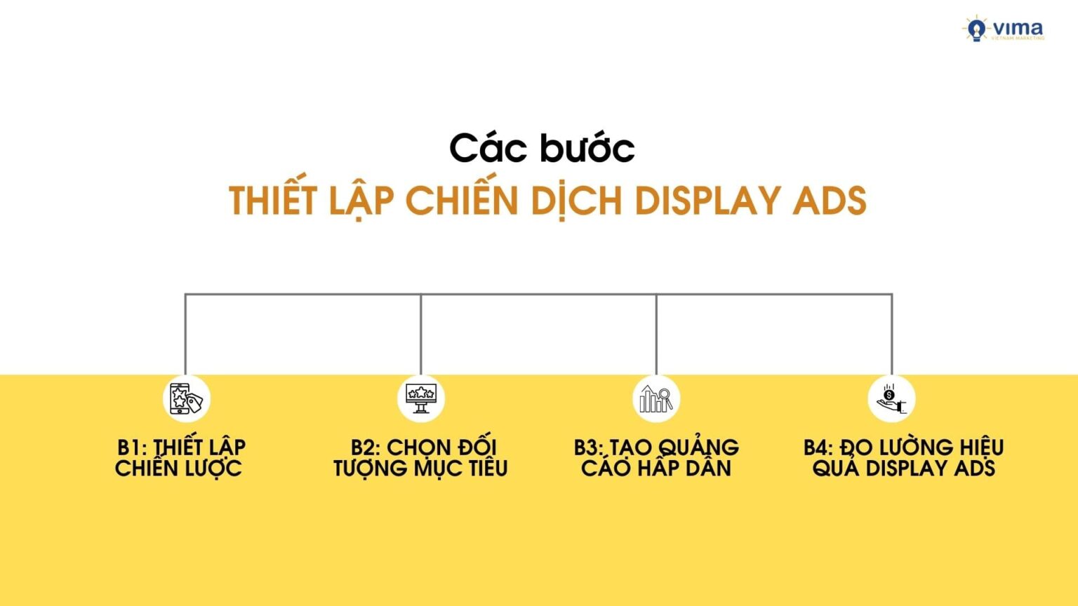 Quảng cáo hiển thị là gì? Bí quyết triển khai Display Advertising hiệu quả