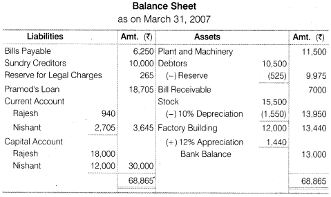 NCERT Solutions for Class 12 Accountancy Chapter 4 Reconstitution of a Partnership Firm – Retirement Death of a Partner Numerical Questions Q11.3