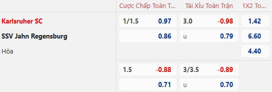 Dự đoán tỷ lệ kèo, soi kèo Karlsruher vs Jahn Regensburg