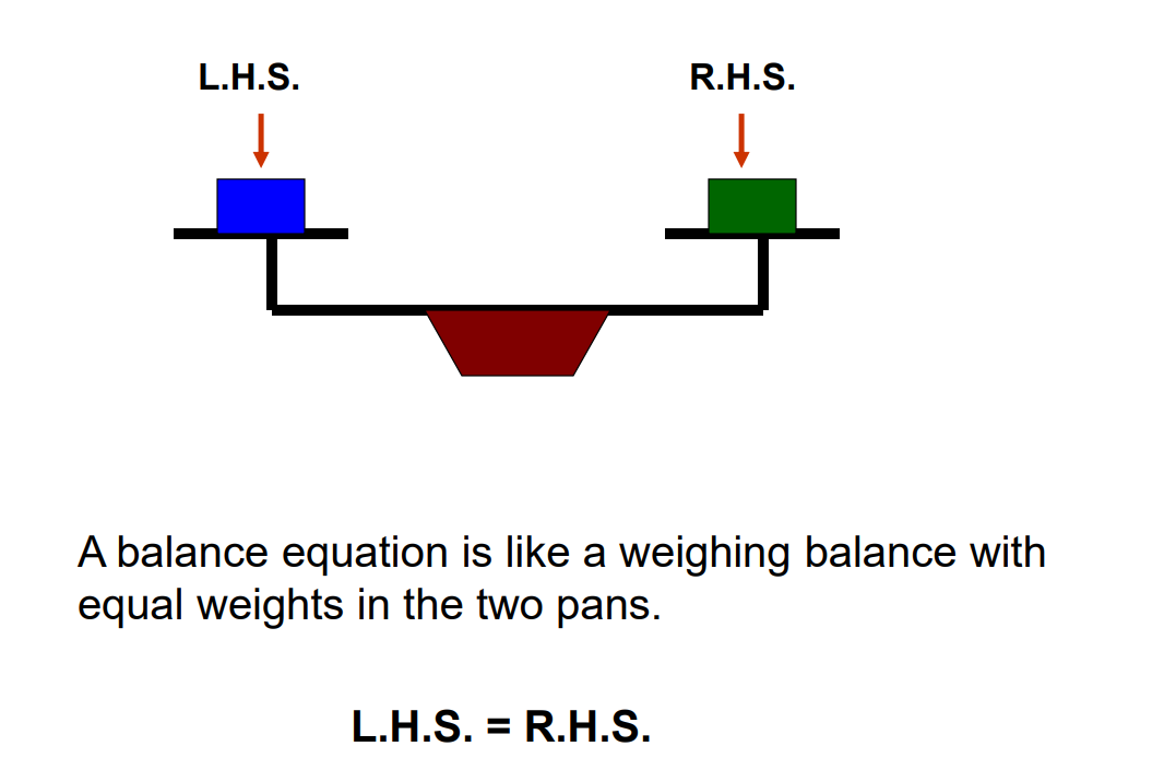 A visual representation of Simple equations where LHS equals to RHS from class 7 math chapter 4 - Simple Equations