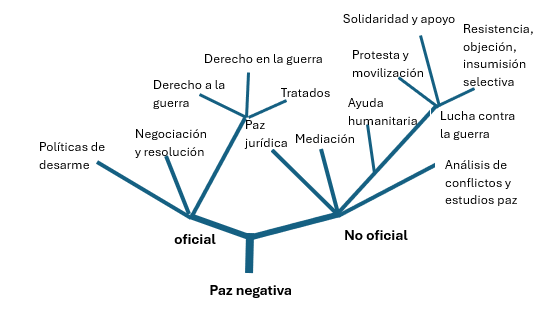 Diagrama, Gráfico radial

Descripción generada automáticamente