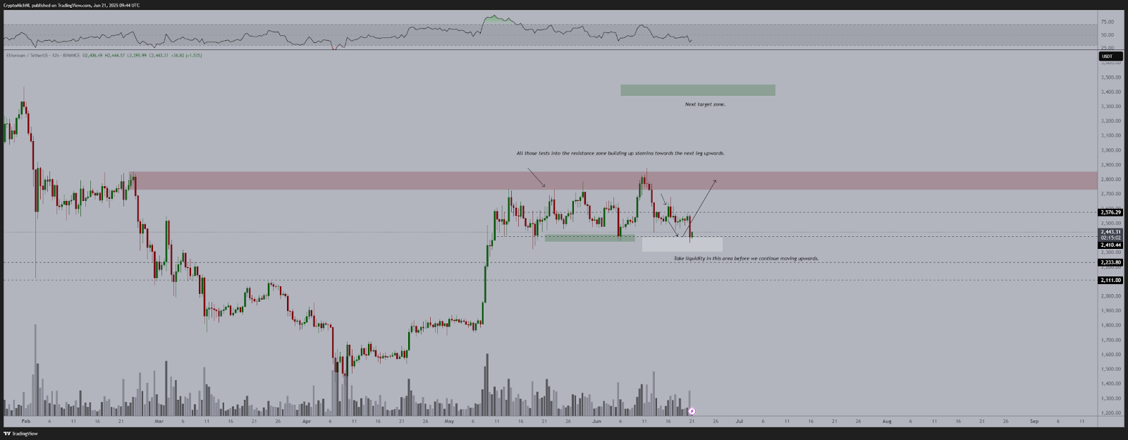 Ethereum