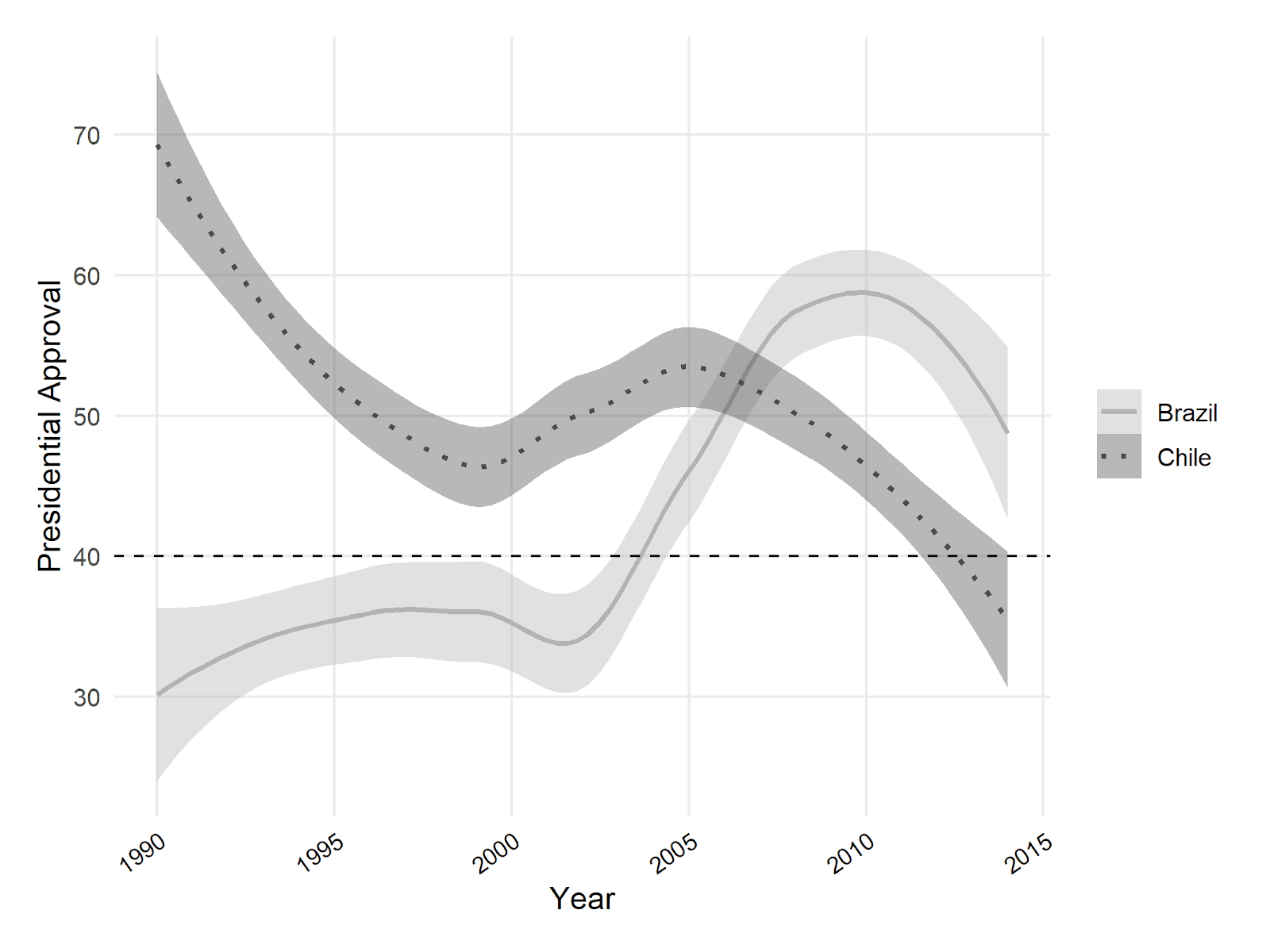 A graph showing the number of years

Description automatically generated