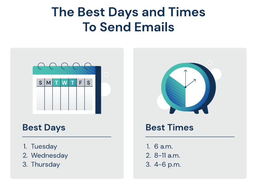 the best days and times to send emails