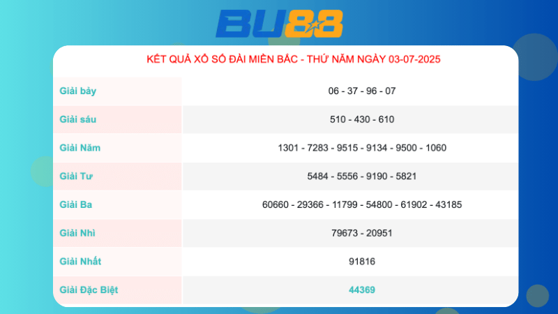Kết quả xổ số Miền bắc ngày 03/07/2025