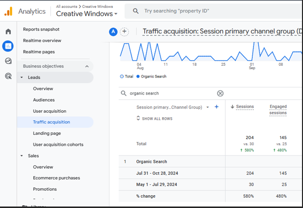 traffic acquisition stats