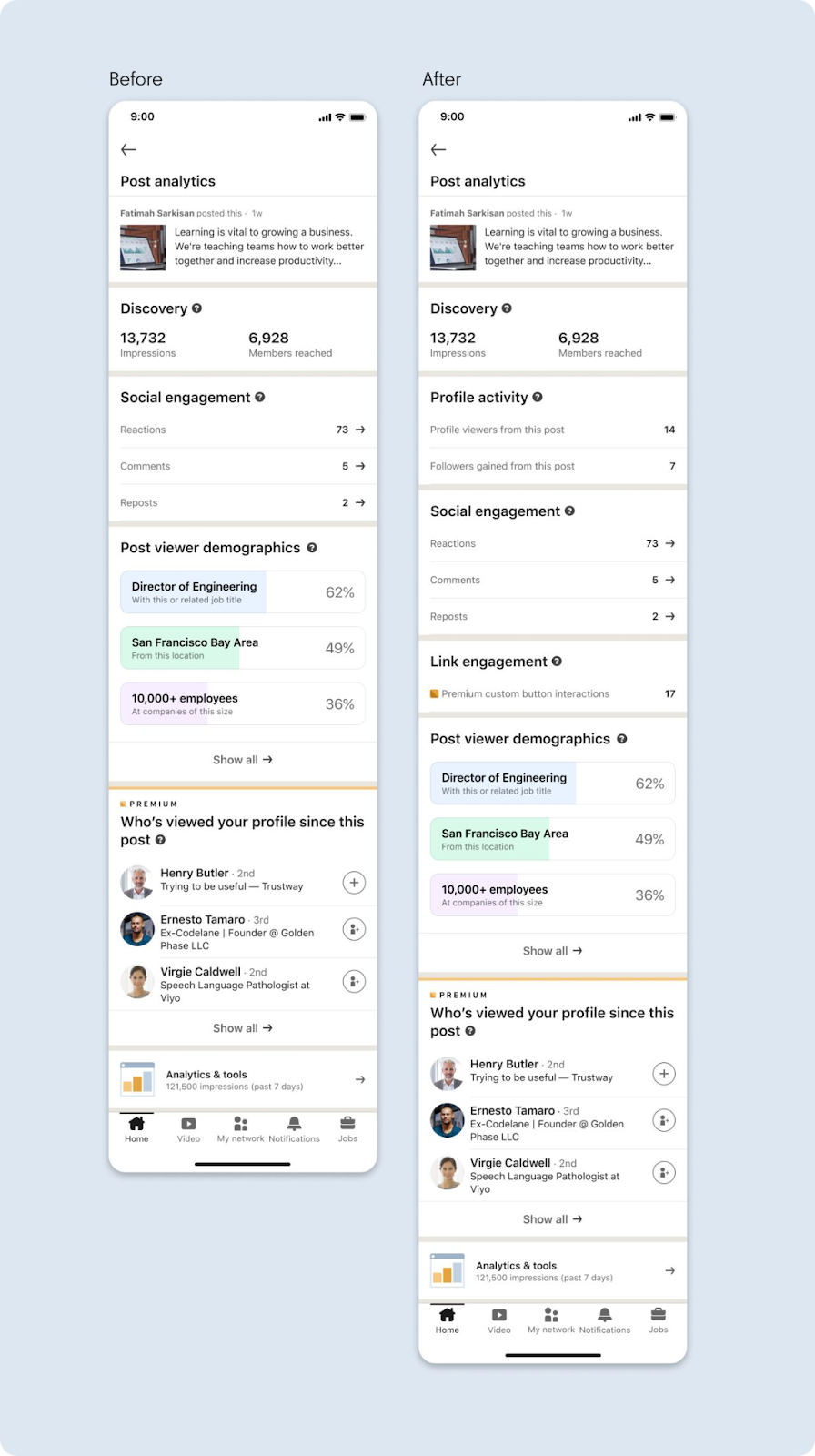 LinkedIn’s new Member Post Analytics API