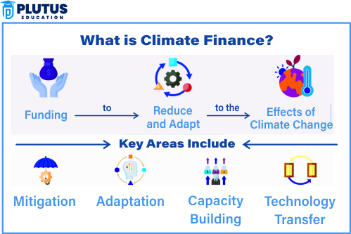 Climate Finance Course