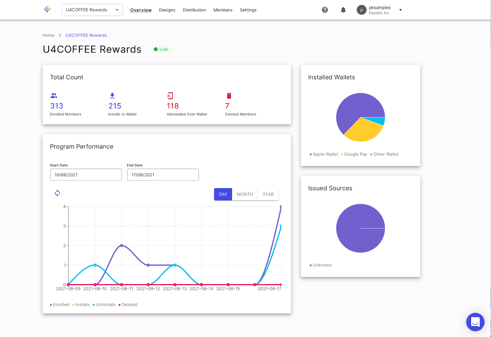 PassKit customer loyalty analytics