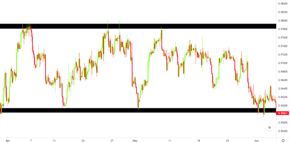 Chart, line chart

Description automatically generated