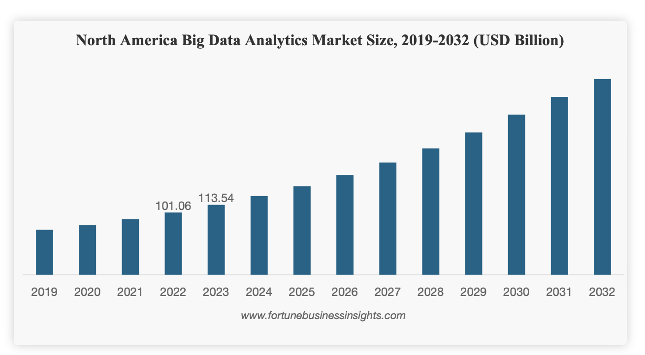 Data Analytics