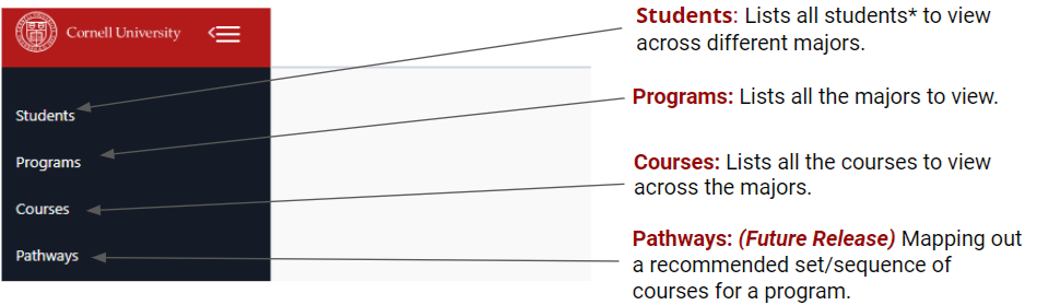 A diagram of a student's progress

Description automatically generated with medium confidence