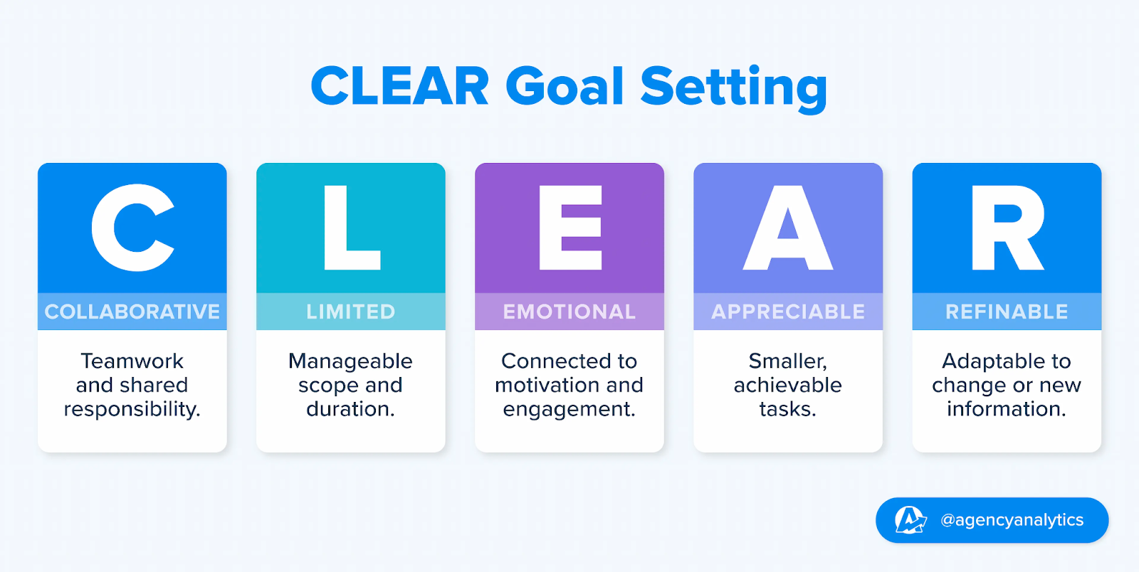 clear goal setting