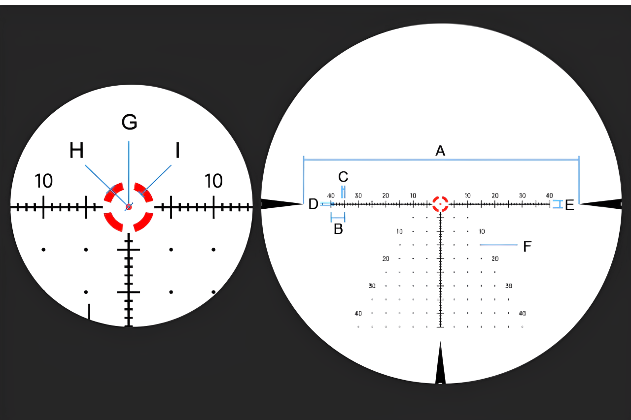 MOA of Gunnr Lpvo Scope