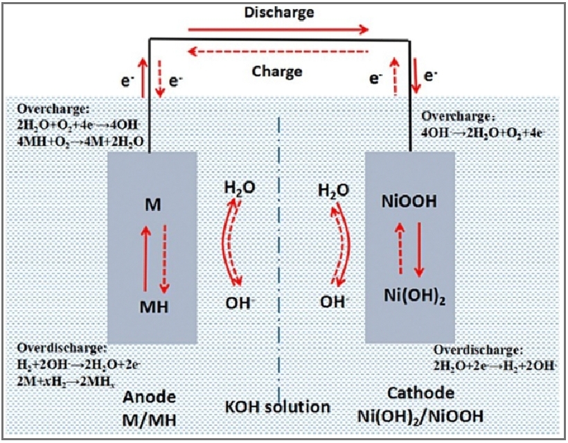 nickel cadmium battery on ship