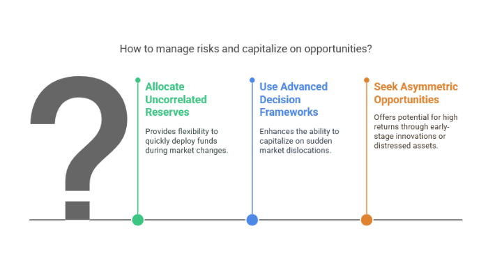 Risk Management Evolving
