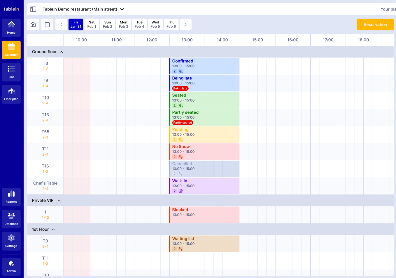 Tablein dashboard